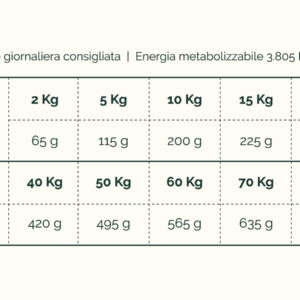 Agnello Adult - Low Grain - immagine 2